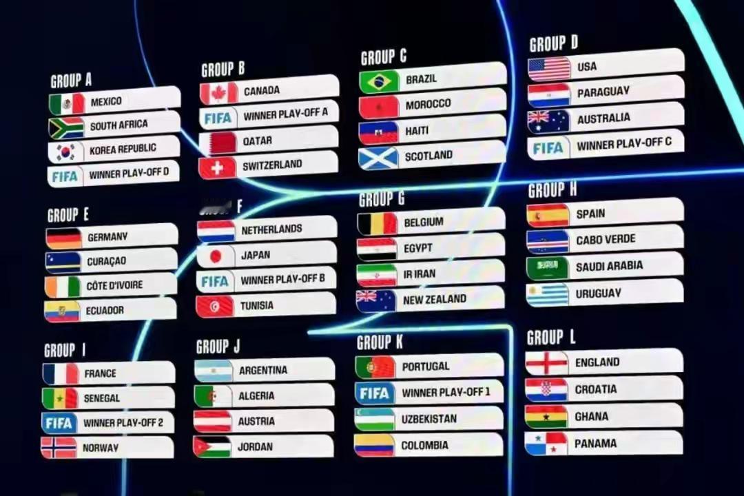 2026美加墨世界杯最新赔率出炉，西班牙、英格兰、法国成为夺冠大热门，亮眼的