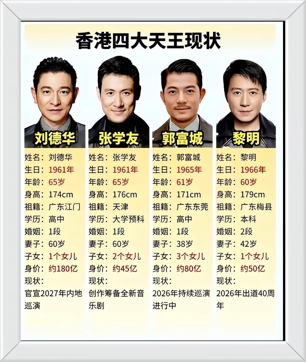 香港四天王，实力却超强。名利获双收，大名四海扬。