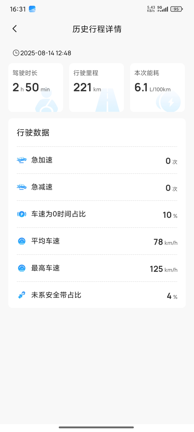 真实油耗分享暴雨天开高速，油耗直接干到了6.4。这算是我提车以来油耗最高的记录