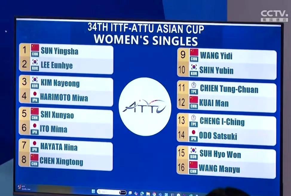 2月21日亚洲杯女队淘汰赛签位表，感觉有两位国乒运动员在一个小组就很残忍，因为只
