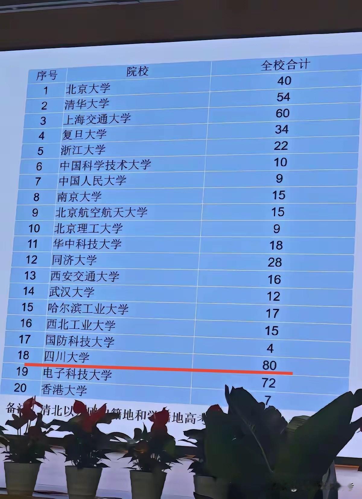 关于成都七中的一个老段子，照进了2026届高考的现实中。“如果你不认真读书，
