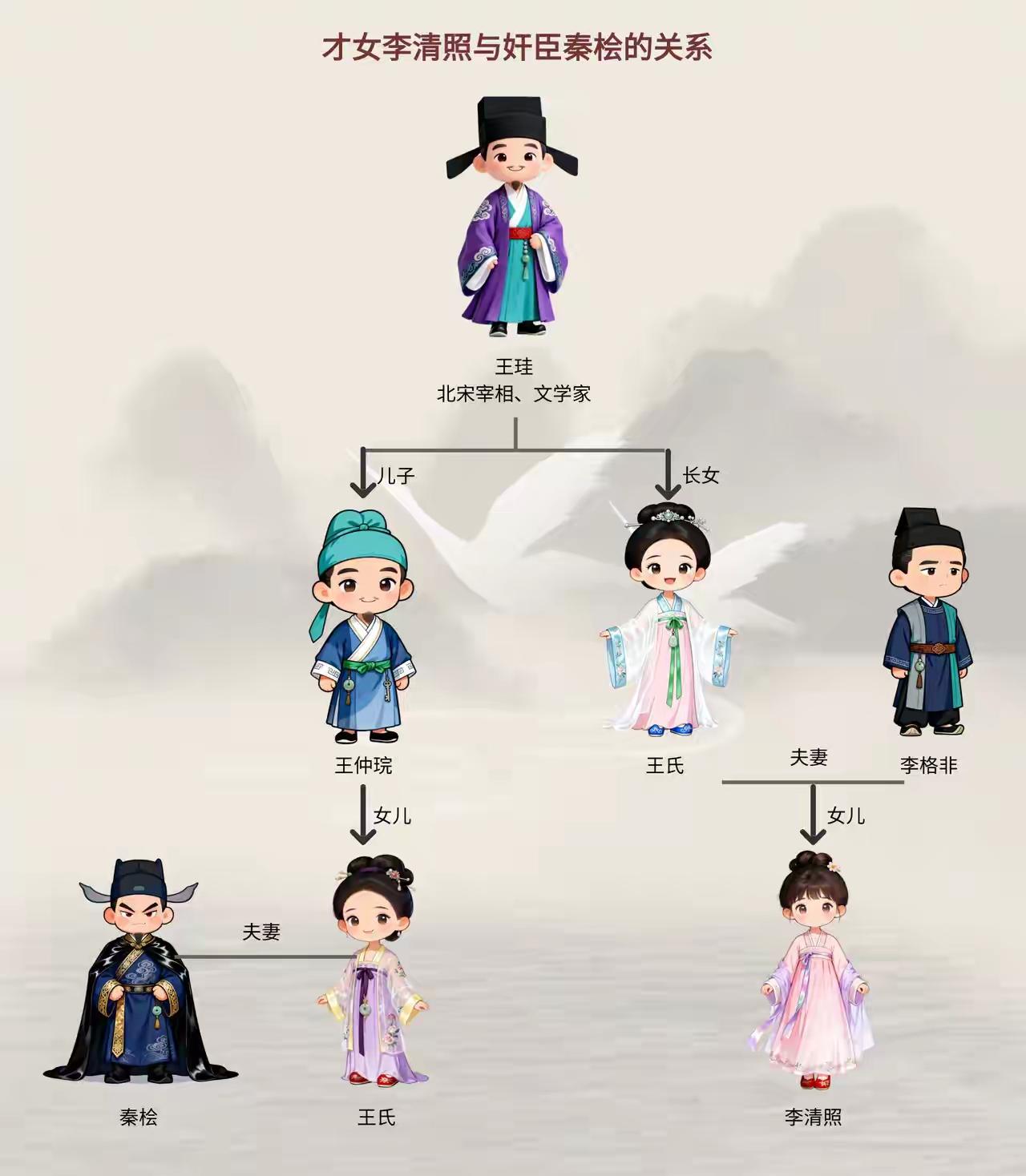 原来李清照和秦桧还有这层关系。