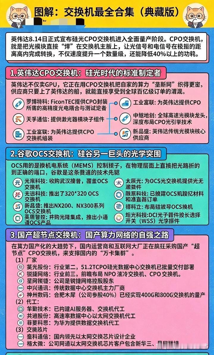 CPO、OCS、国产超节点交换机，AI算力网络迎来爆发CPO、OCS、国产超节