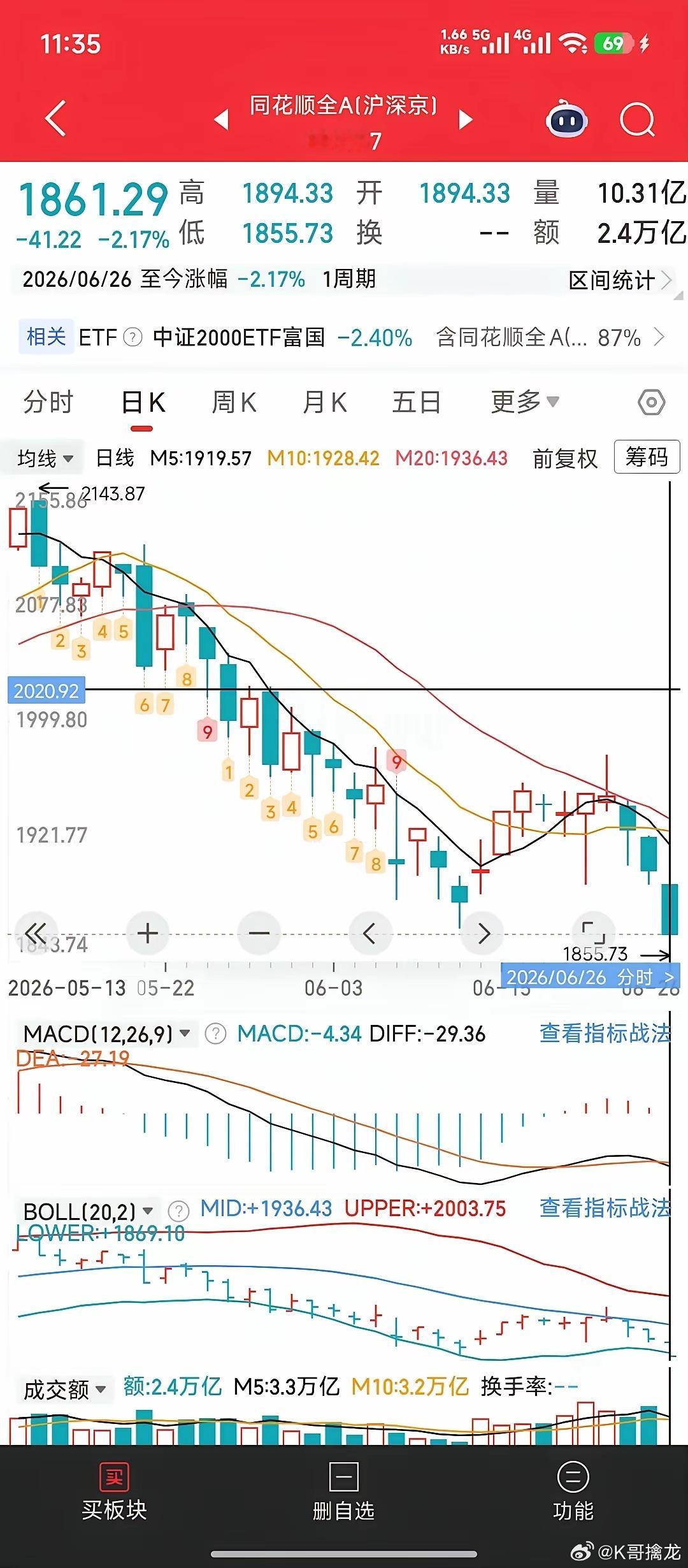 股市最可怕的最悲哀的事是：下跌时你满仓在，再下跌时，你满仓扛！继续下跌时，你疼痛