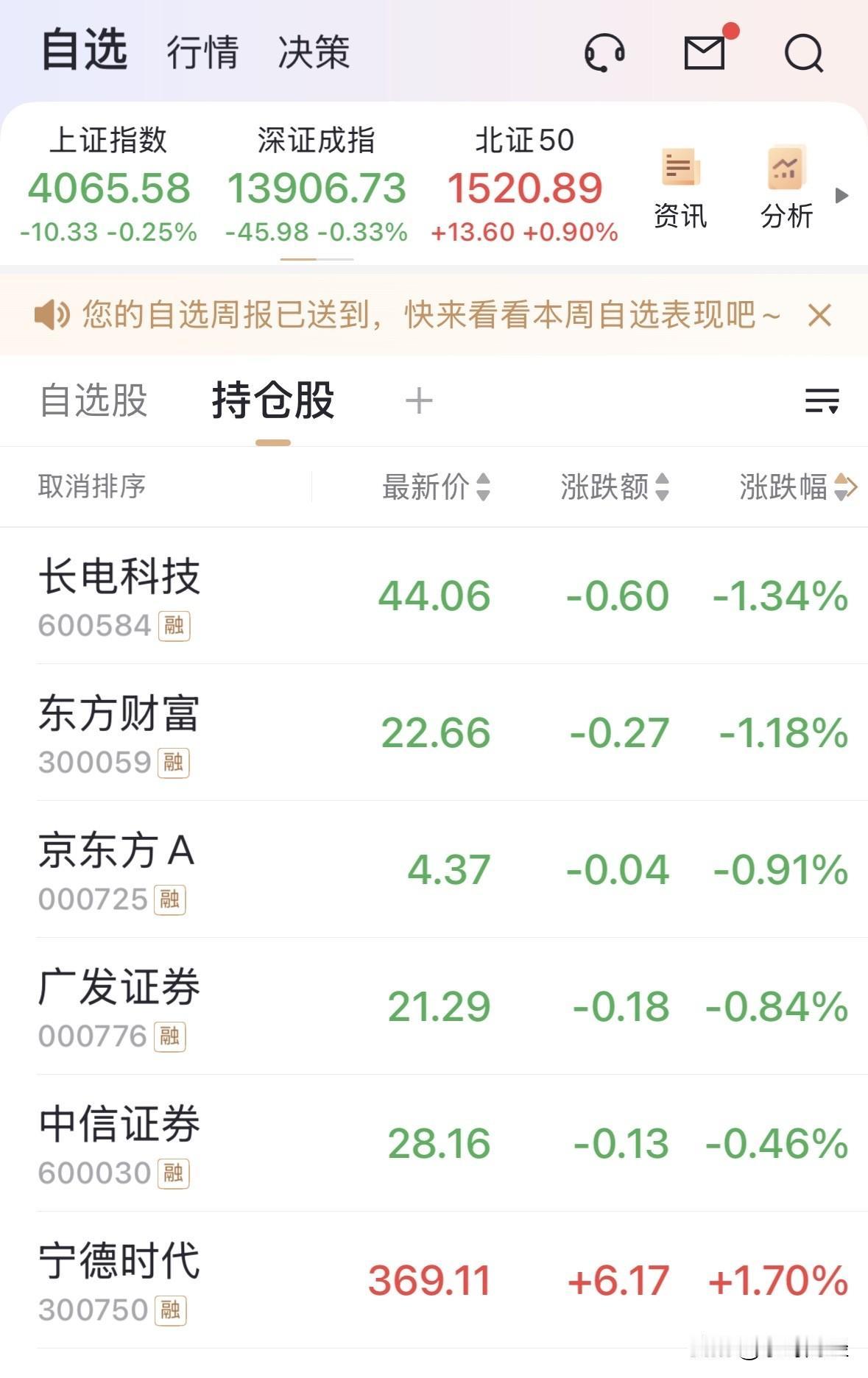 持仓的券商三只，近期纷纷又创下了阶段性的新低，板块成交低迷，账户数据难看。