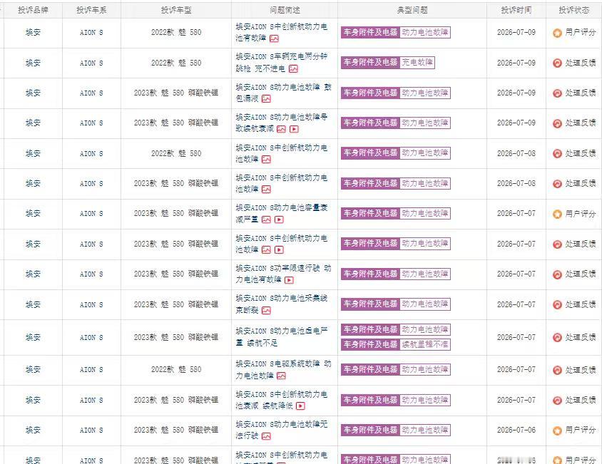 埃安电池出问题，我反而觉得这牌子更敢担事了最近埃安AIONS的电池故障在网约