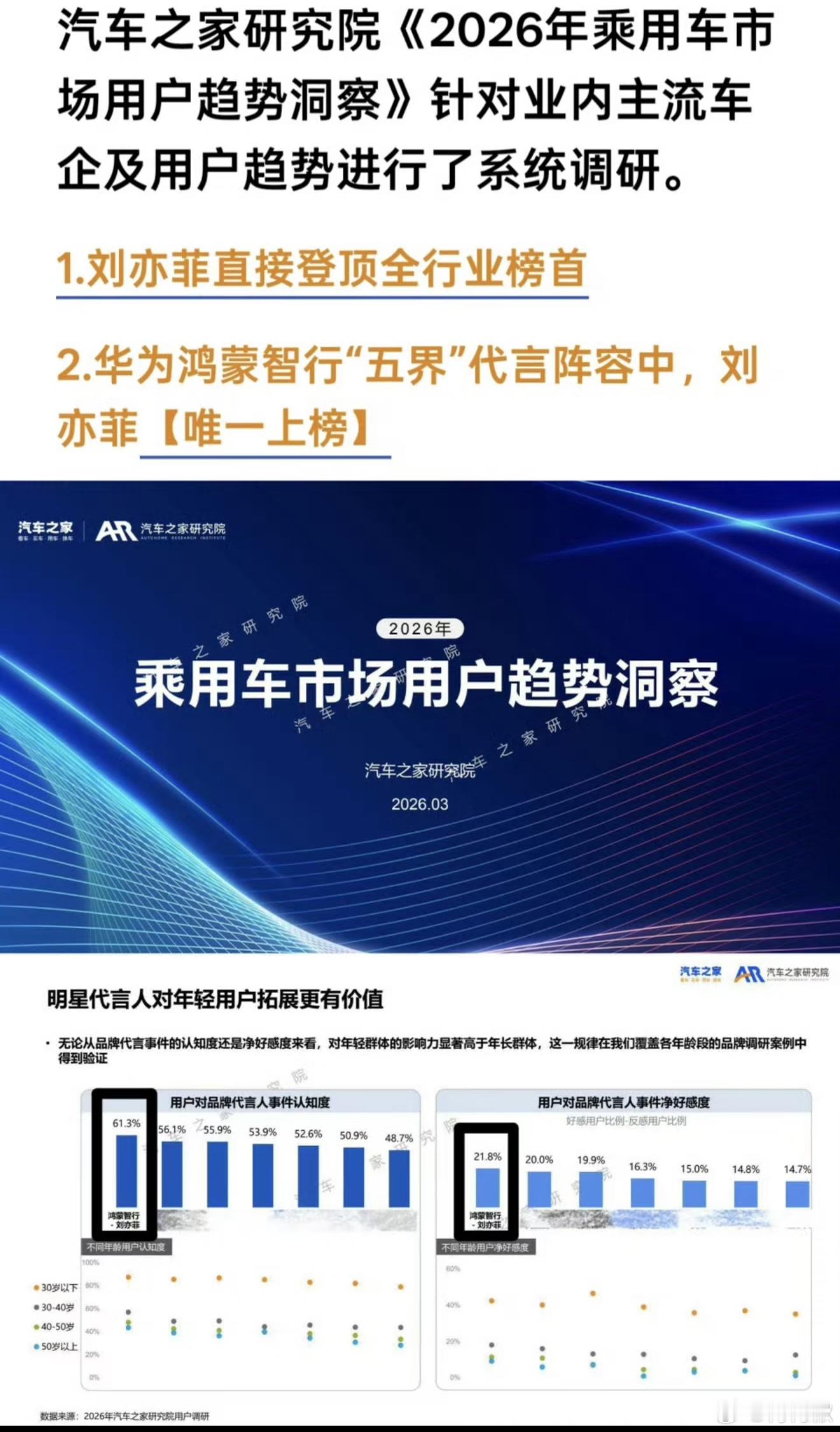 咱就是说什么水平