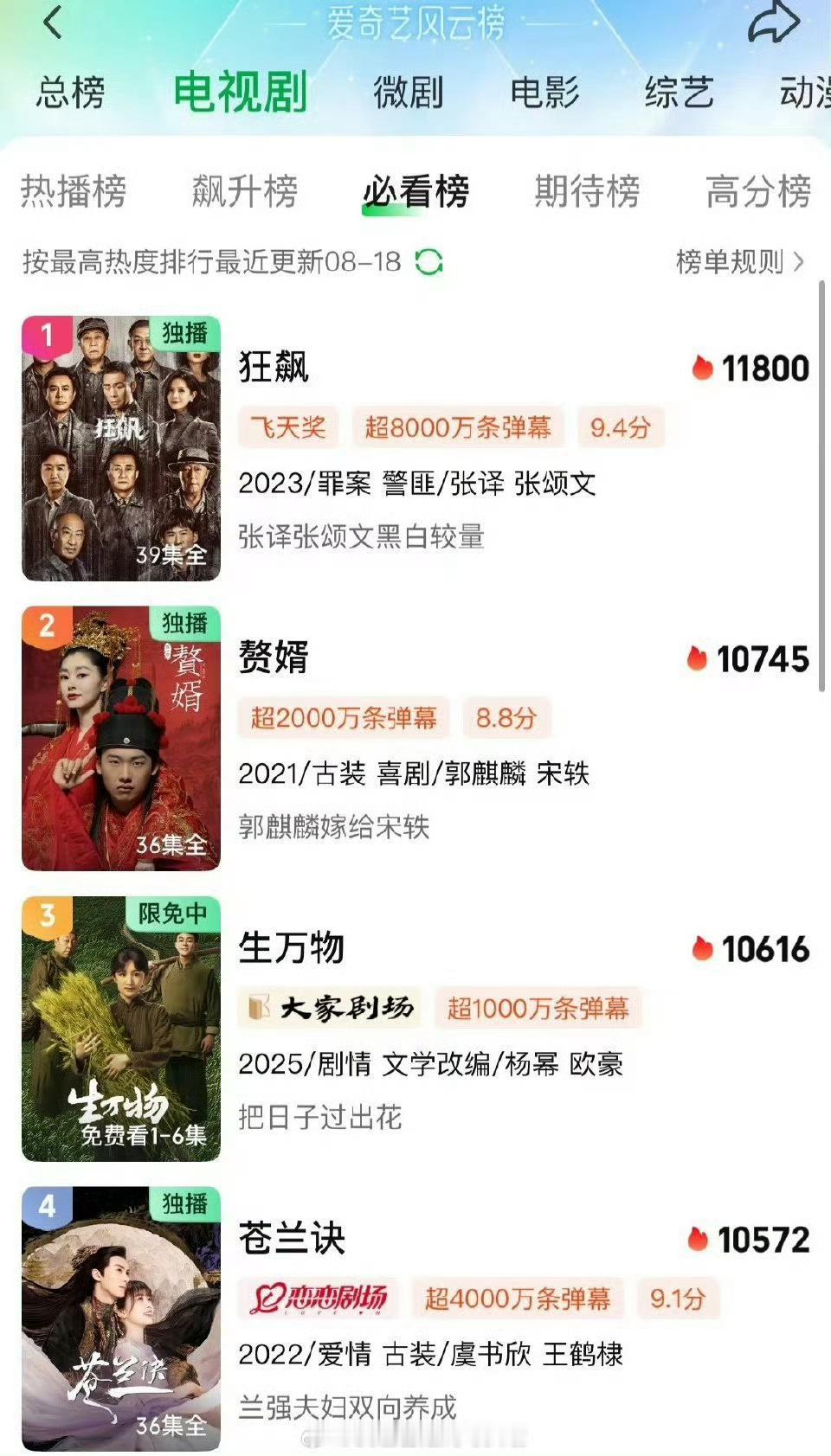 超越赘婿，指日可待，虽然那个露露的剧情非常shit​​​