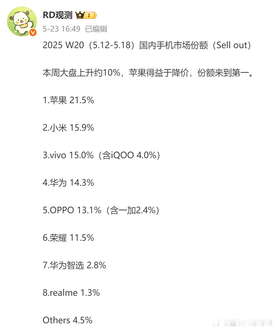 iPhone降价的威力有多大？25年第20周（5.12-5.18）的市场份额直接