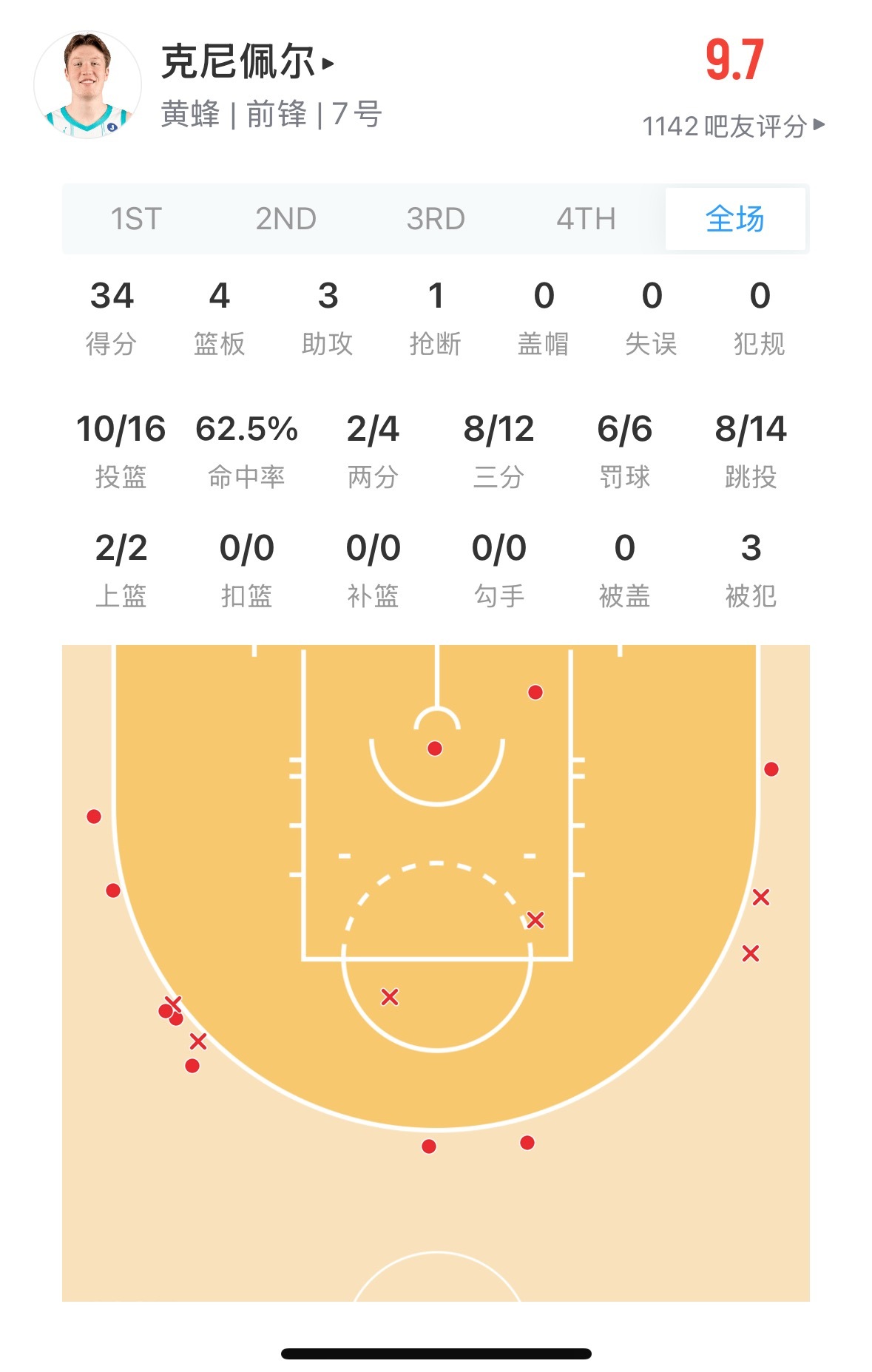 两位前途不可限量的新秀弗拉格19岁康神20岁