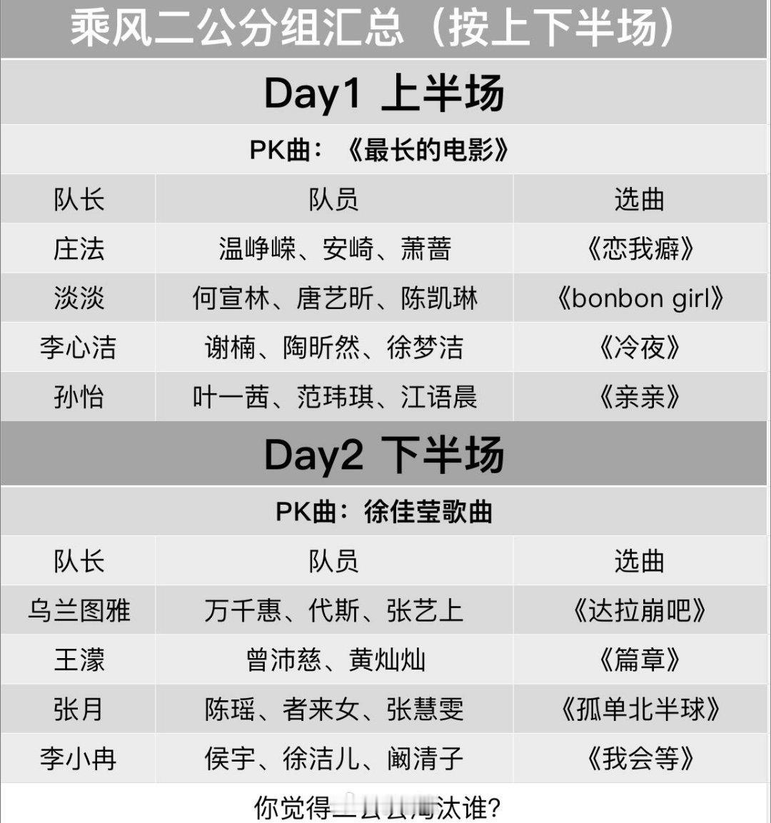 乘风破浪的姐姐乘风2026｜浪姐二公出场顺序乘风二公分组汇总（按上下半场）Day