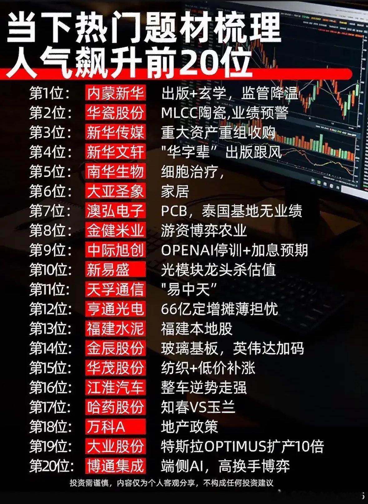 这张清单整理出当下市场热度靠前的20只个股，覆盖了出版传媒、MLCC、PCB、光