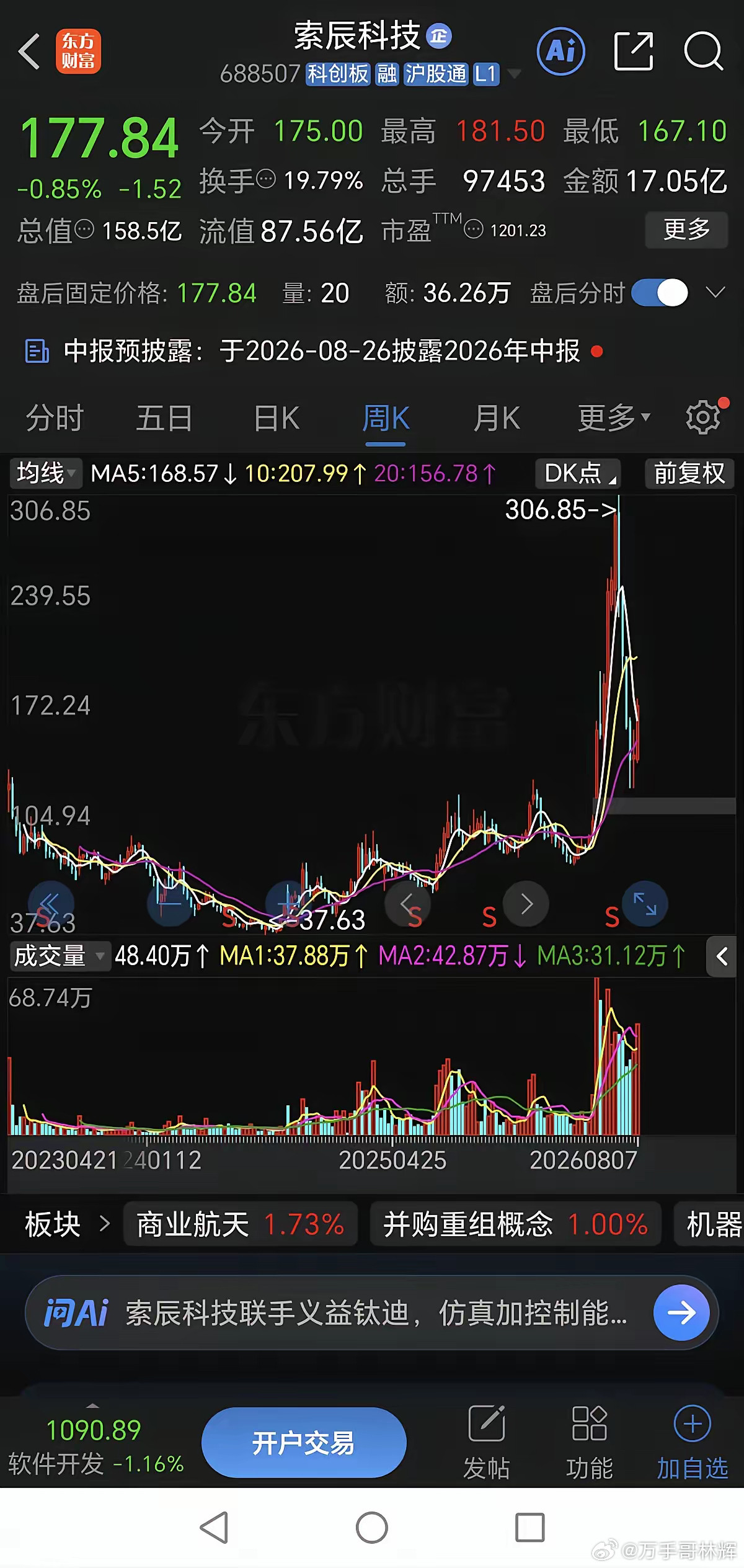 高价发行的股票有多惨？一、禾迈股份，发行价557.8元，现价78.73元，破发8