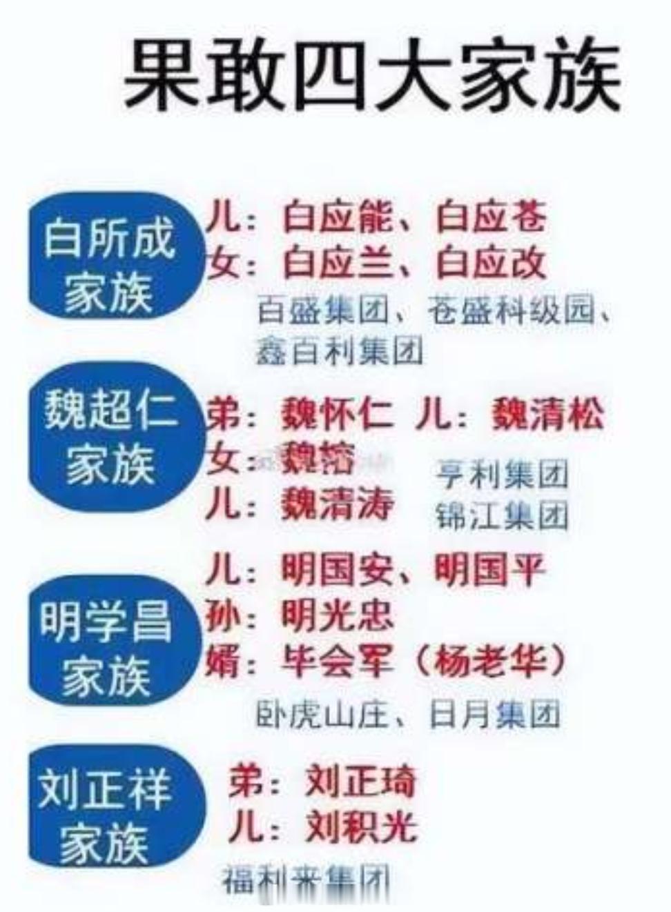 果敢“四大家族”并没有抓干净，还有余孽在逃。​​​