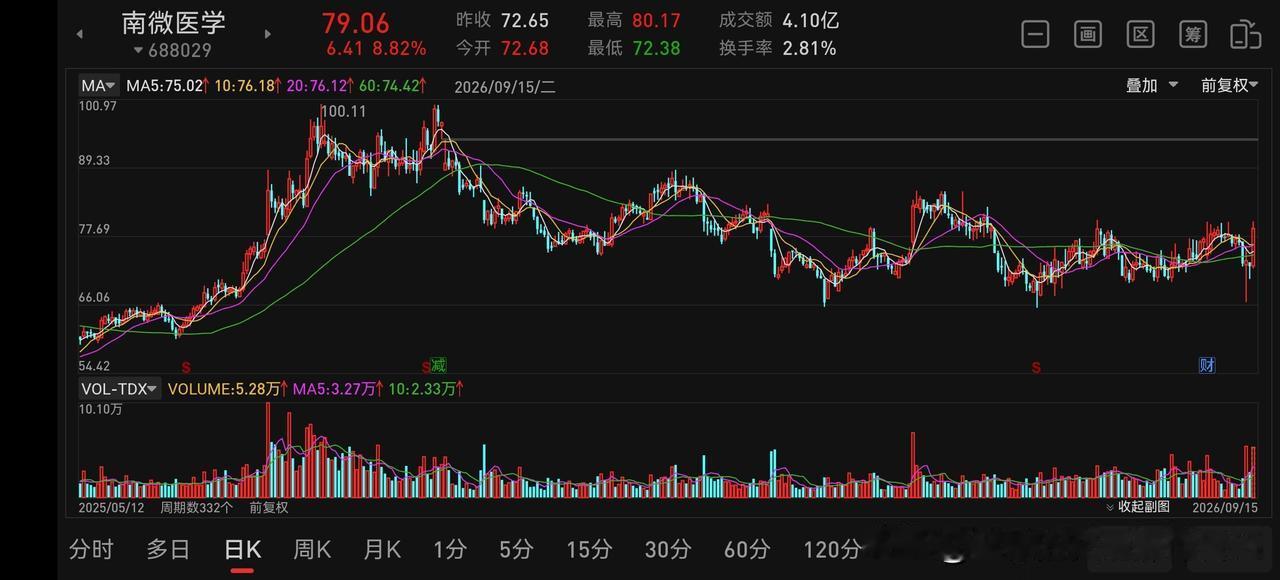 指数全线走弱，这两个信号能否提示上涨？验证一下9月15日交易复盘从大盘技