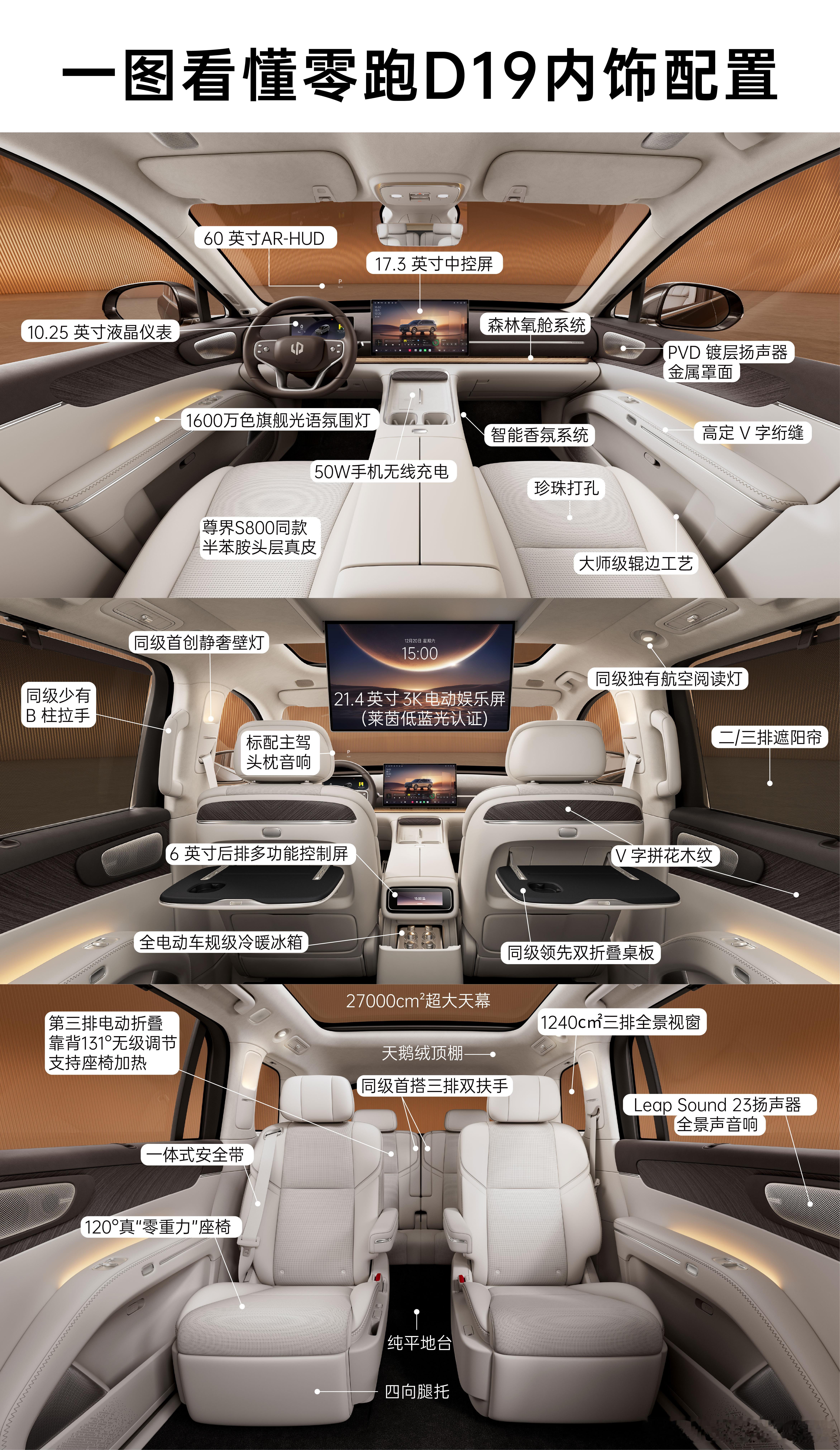 零跑D19内饰公布了...终于可以放心大胆的聊几句了。前排布局和之前C、B系列差