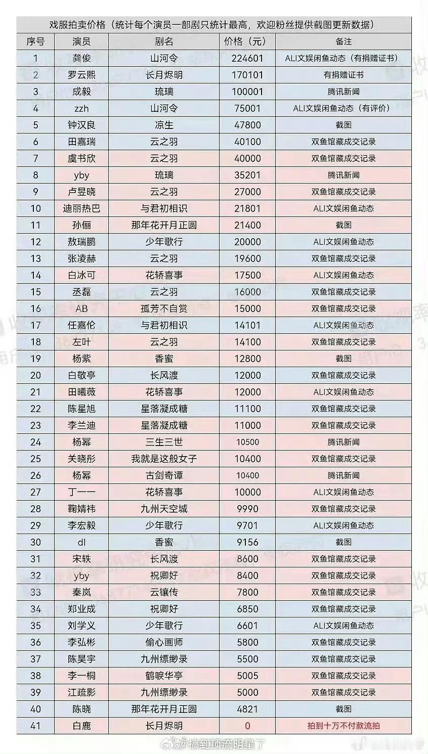 家人们谁懂啊！，白鹤淮的戏服也在其中！杨雨潼在剧中每一套戏服都绝美，灵动娇俏，《