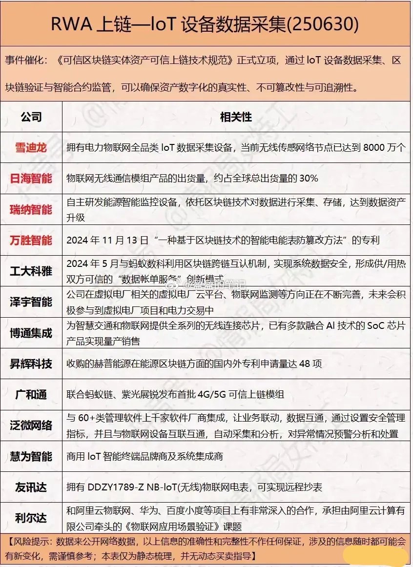 RWA上链与IoT设备数据采集的关联逻辑RWA（真实世界资产通证化）的核心是