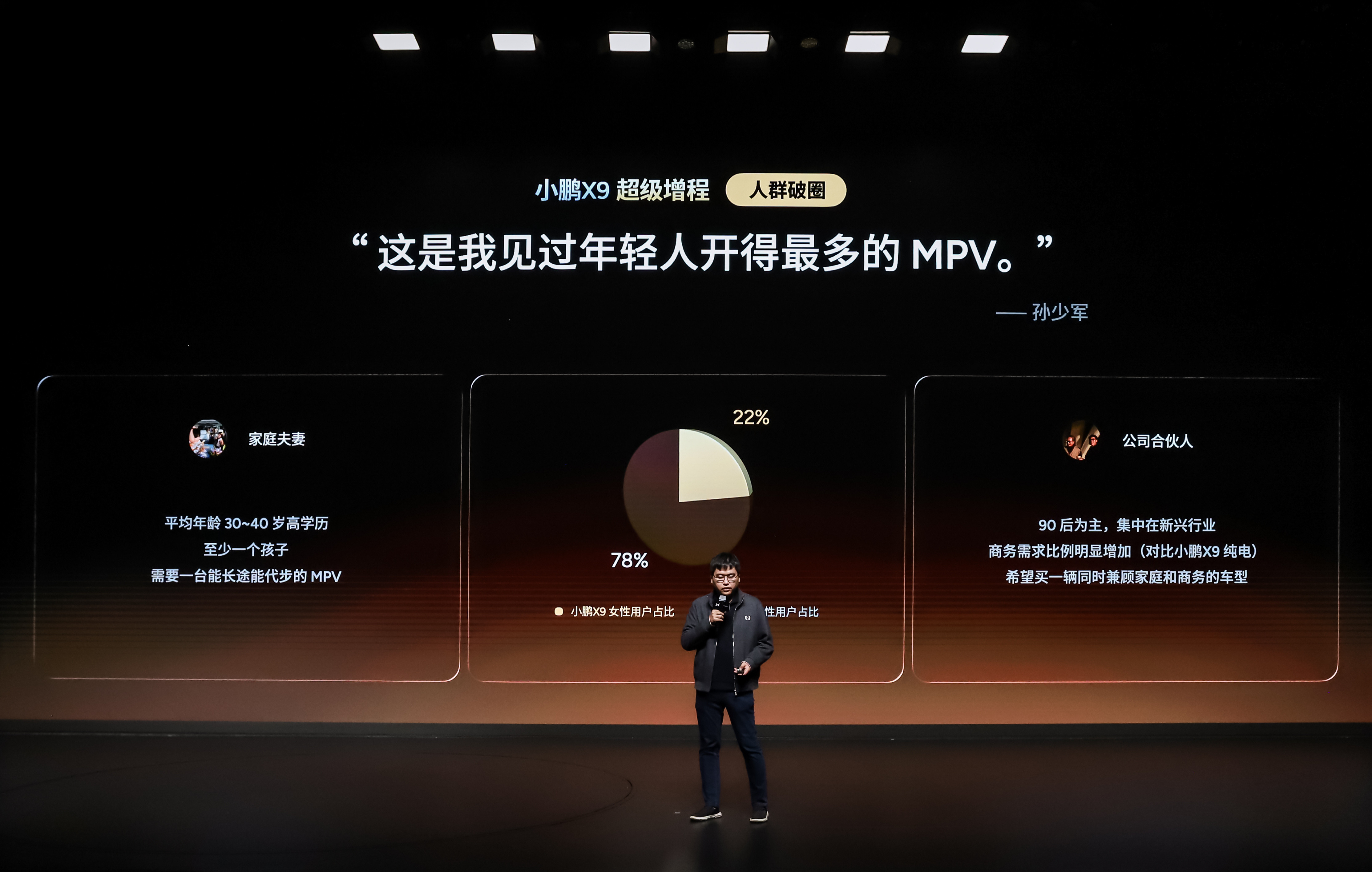 没想到，小鹏X9作为商务调为主的MPV车型，用户人群竟然57.2%是90后，并且