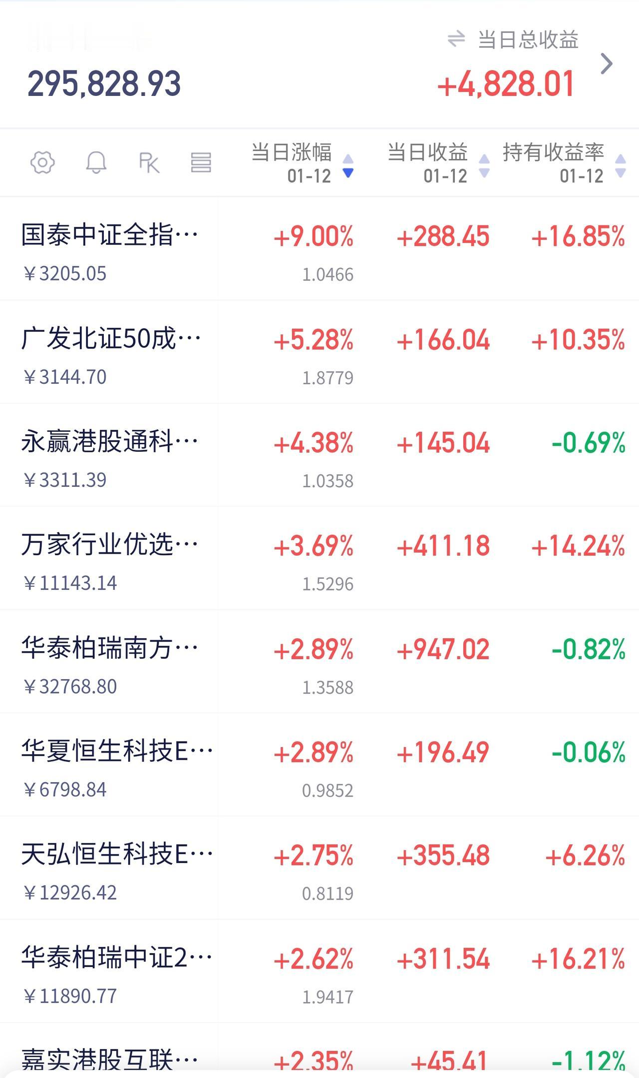 🚀4400点近在眼前！躺赢宣言：富贵已至，看你敢不敢接我曾在跨年时大胆预