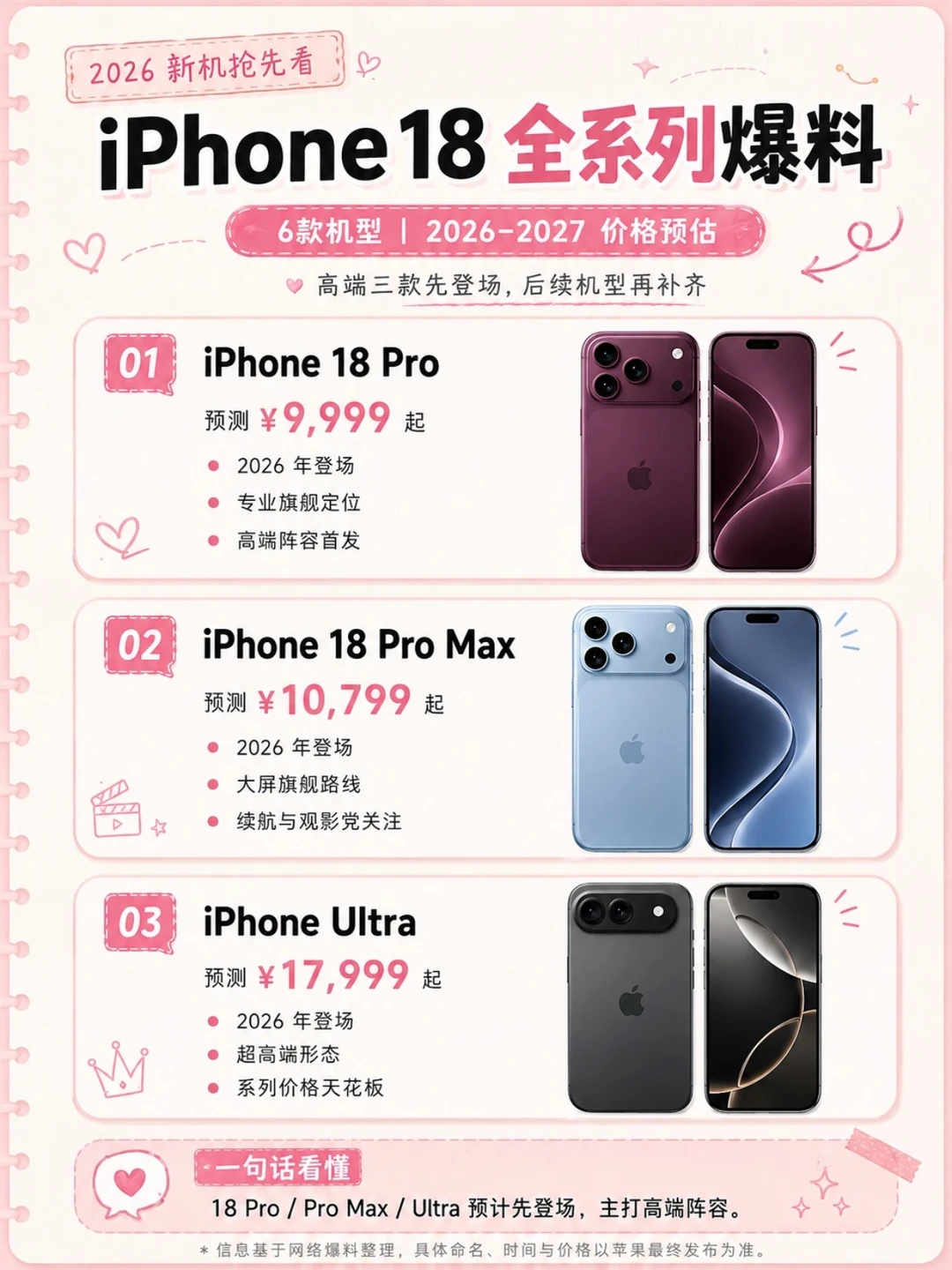 📱iPhone18全系阵容大曝光✨