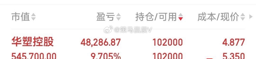 华塑控股，吃肉9.7%见好就收