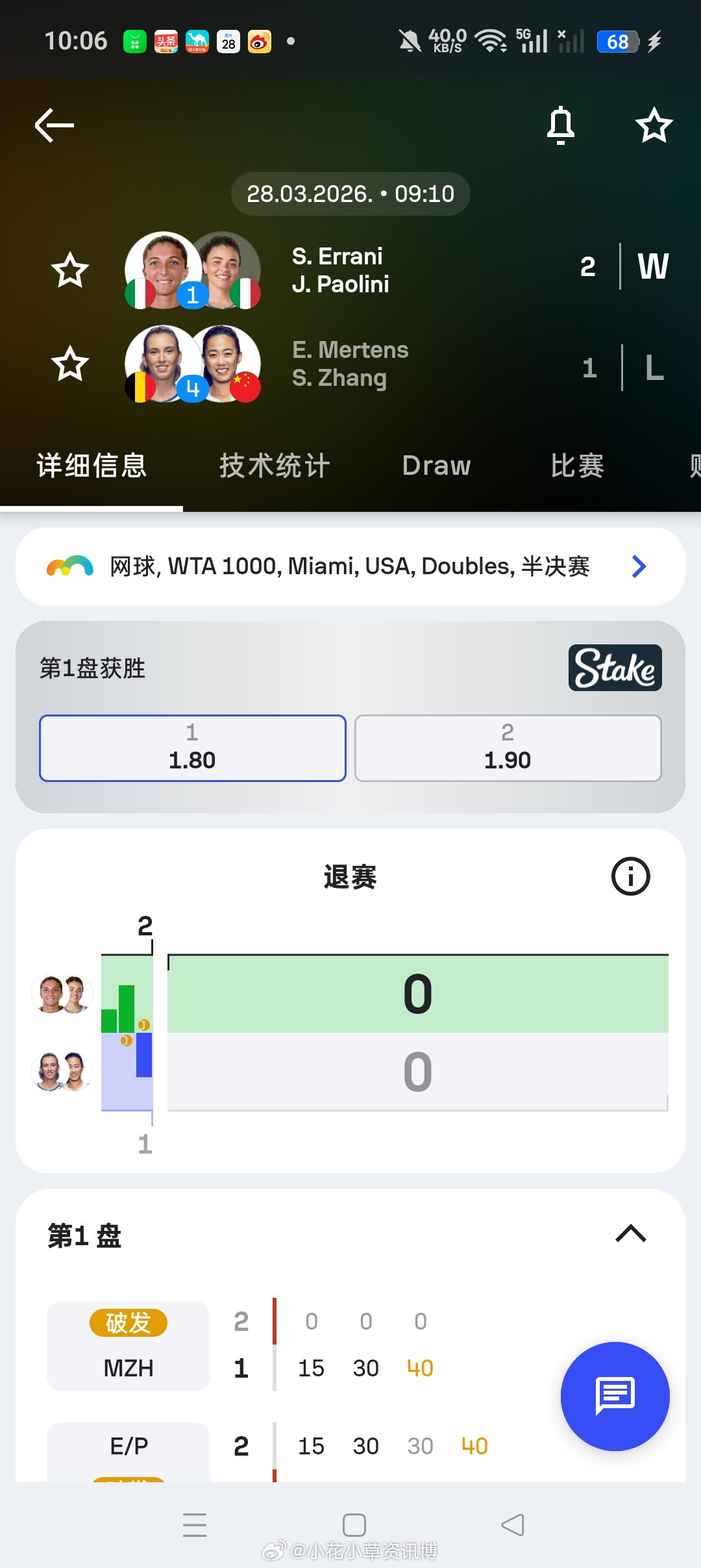 小花小草资讯【迈阿密WTA1000】双打四分之一决赛张帅🇨🇳/梅尔滕斯🇧