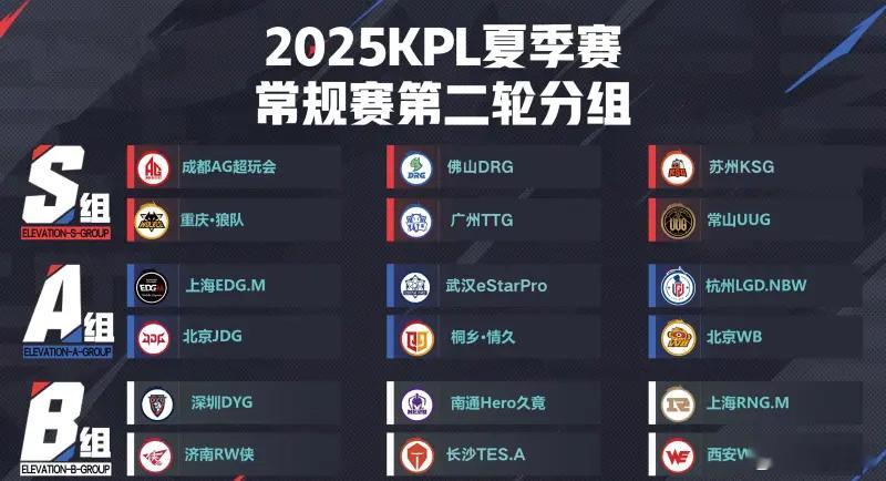 理性讨论，第二轮揭幕战怎么安排流量最大？这周五第二轮开始，刚刚九尾在微博yy飞牛