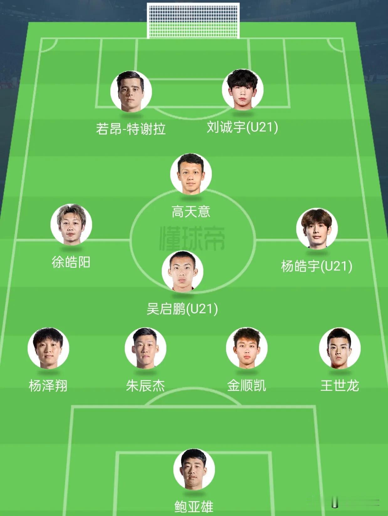申花替补阵容出战亚冠精英联赛，依然排出6大国脚，板凳深度冠绝整个中超。亚冠精英