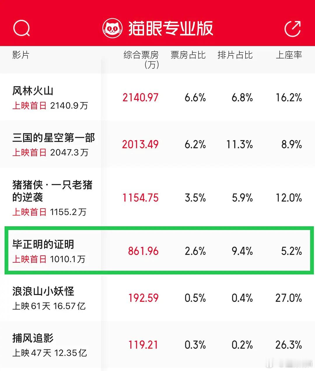 扑街使人发疯但这流程也太快了​​​