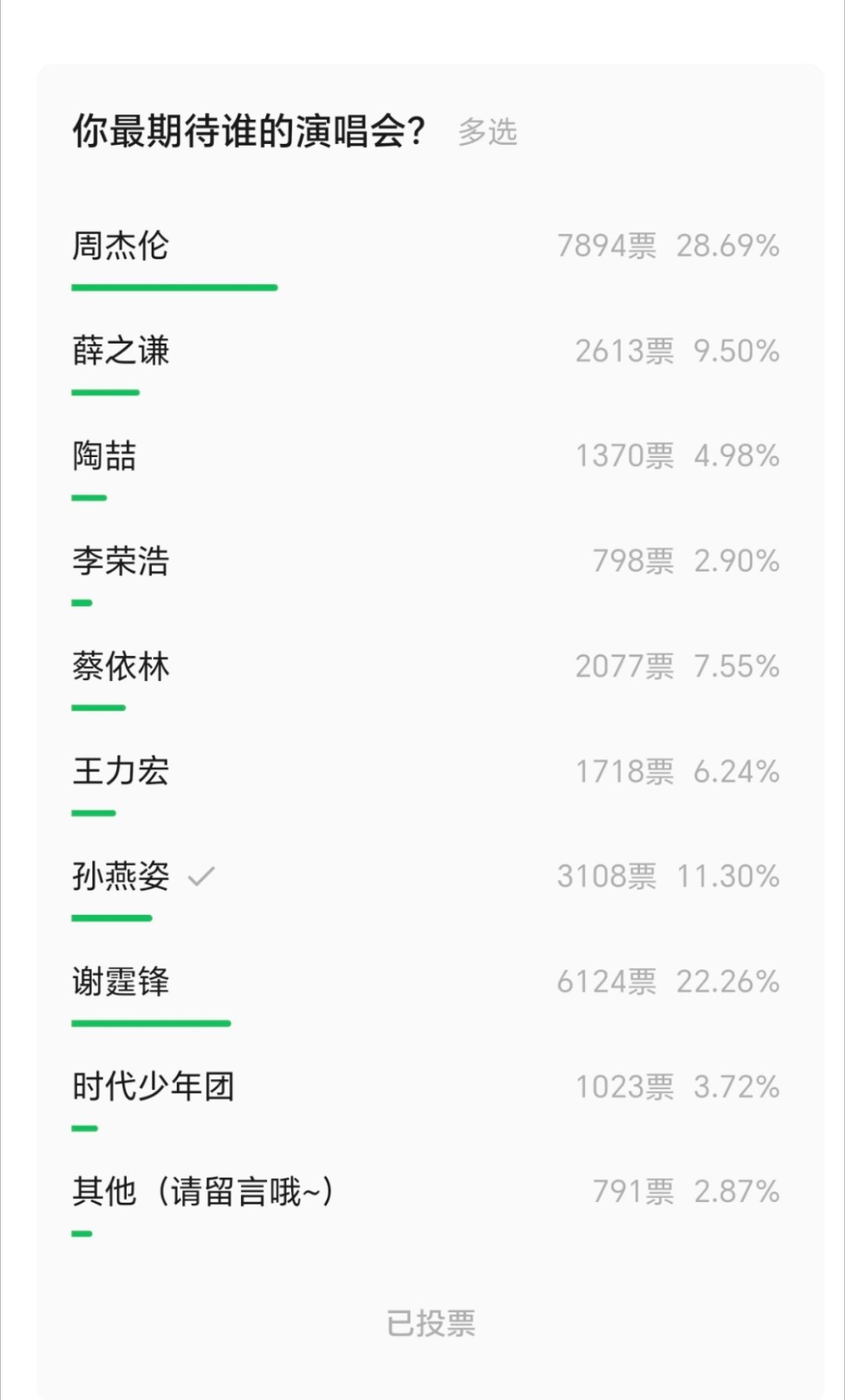 周杰伦谢霆锋孙燕姿等来广州开演唱会讲真的每一位我都很期待，要是只看一场肯定首选孙