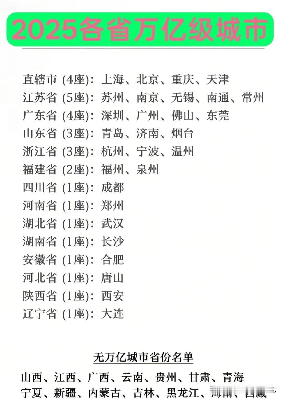 2025年各省市区GDP万亿级城市名单情况示意图，图片里属于2025年各省市区G