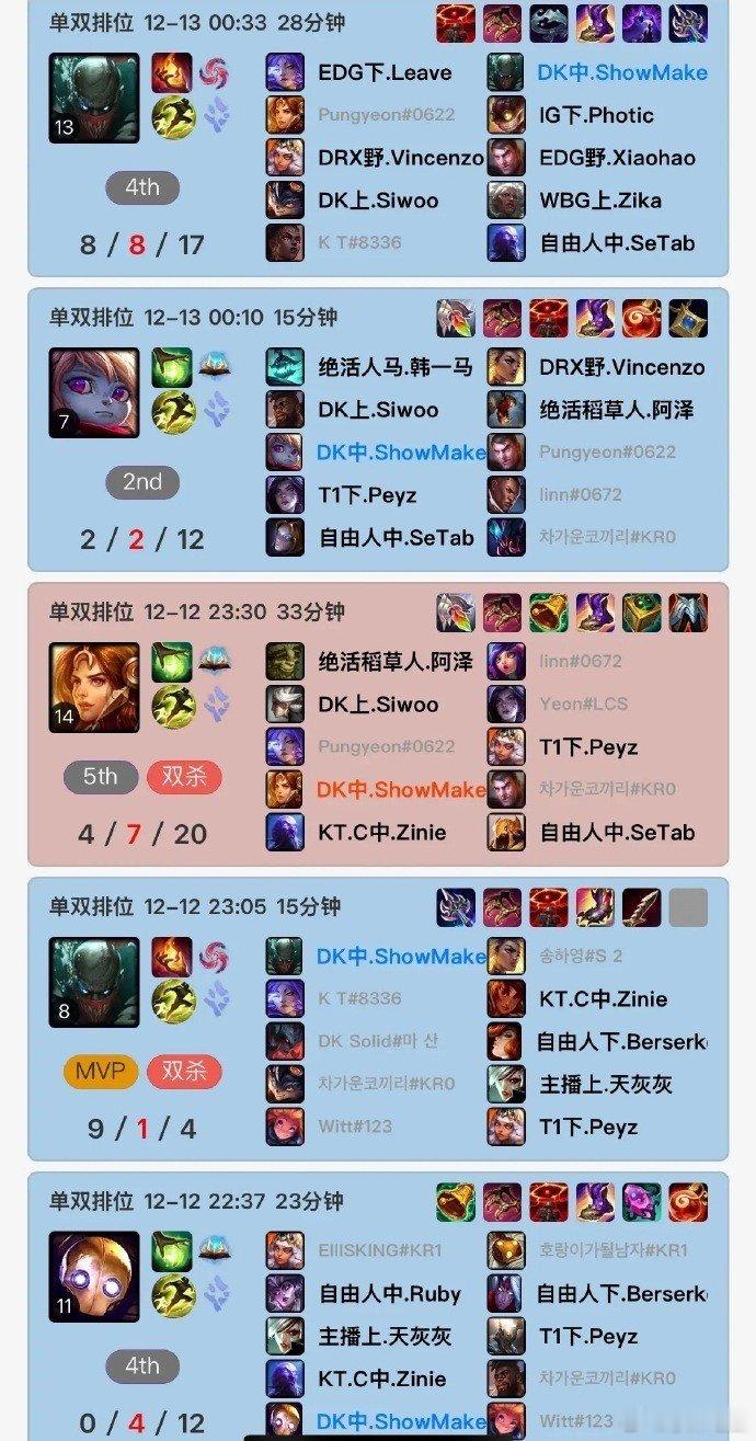 Zeka让五杀给Gumayusi道心破碎了？Showmaker昨晚败给HLE后打