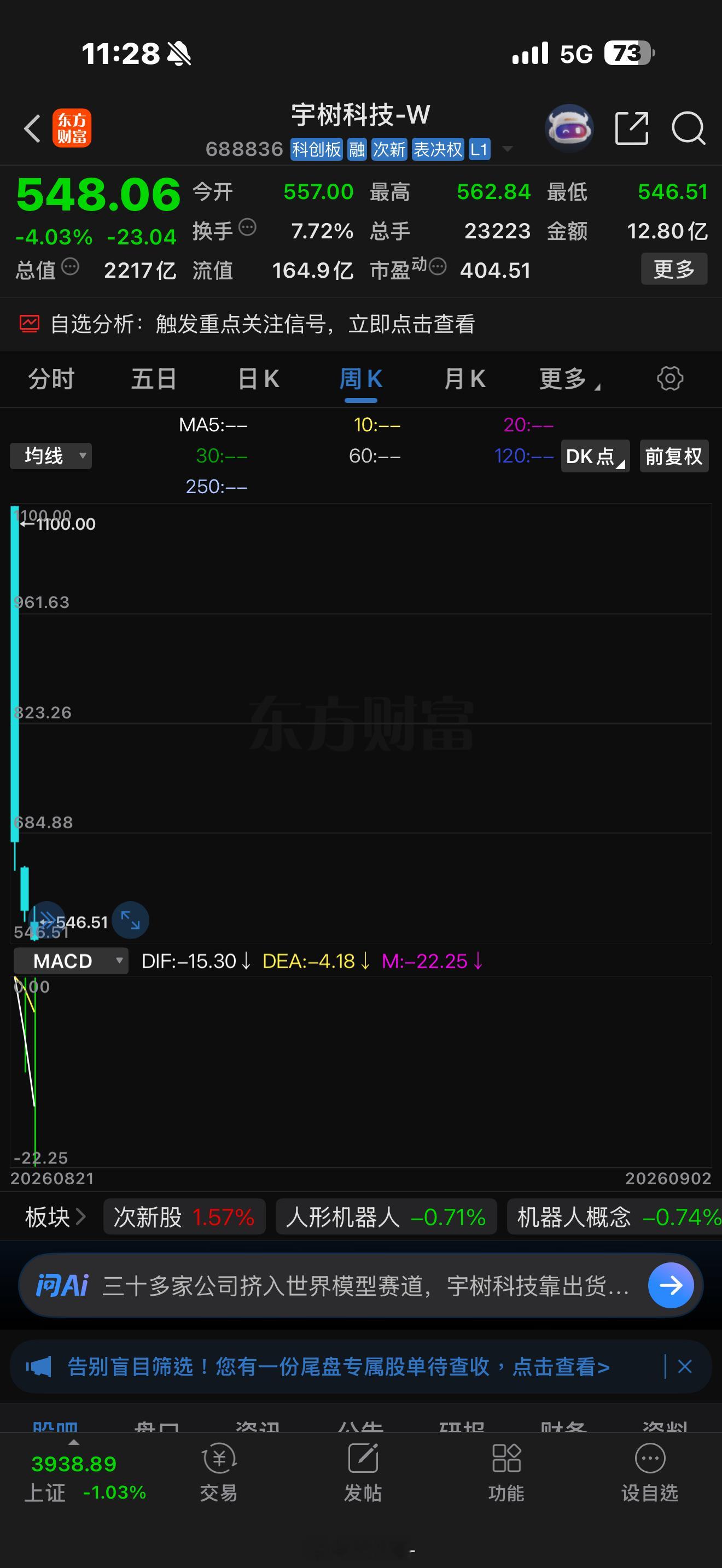 很多人看到腰斩就觉得公司出问题了，完全搞反了。宇树还是那个全球人形机器人出货量第