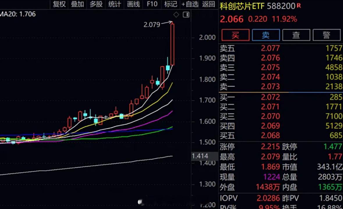 这周末有一些消息对股市影响会比较积极，有两条分析一下。1、鲍威尔暗示降息引爆市场