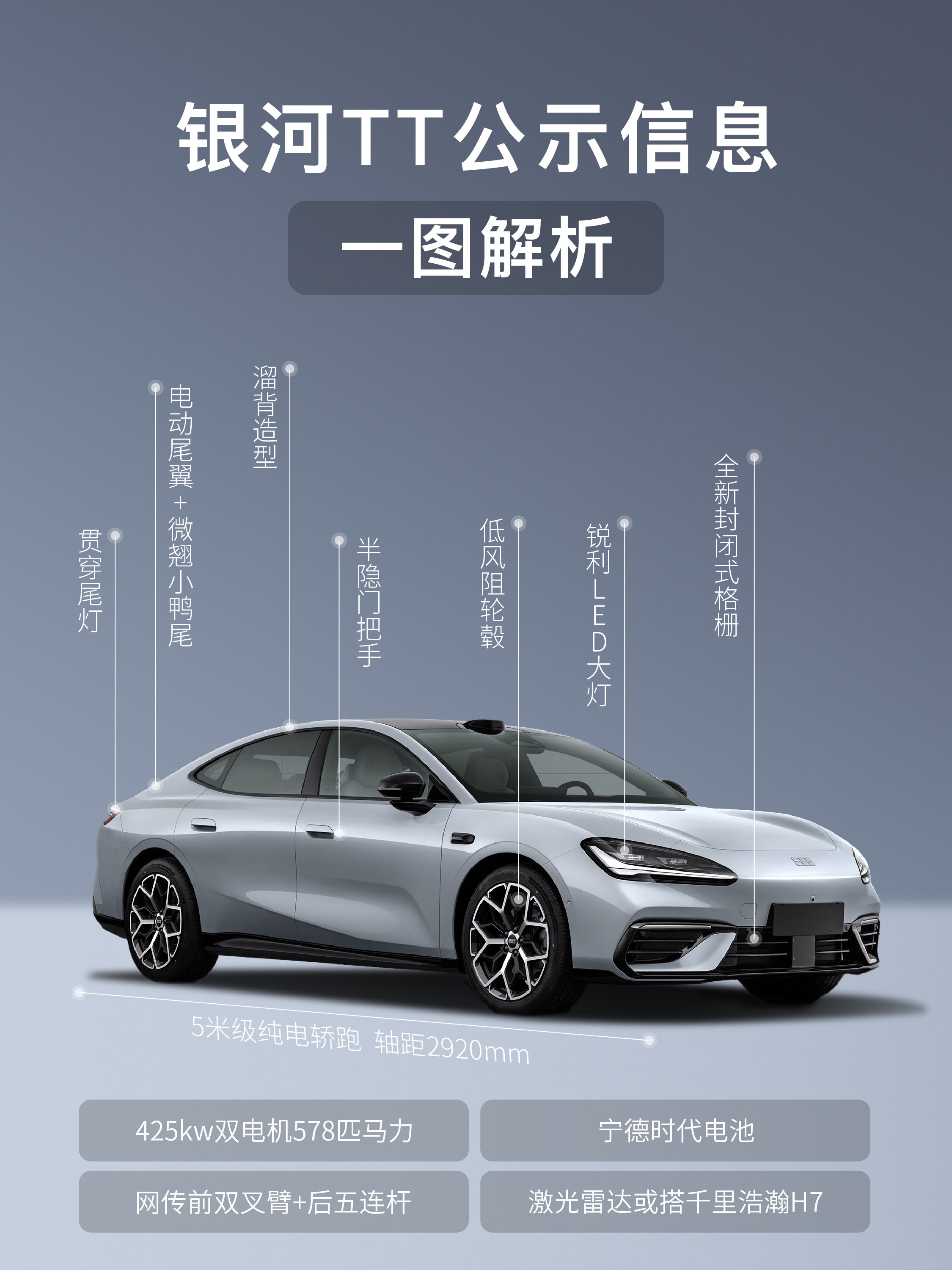 吉利银河全新C级纯电轿车开启全球征名。新车车长4999mm，四驱578匹马