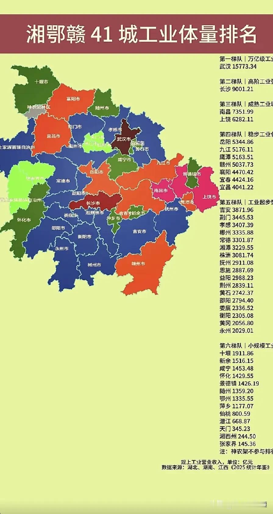 湘鄂赣41城工业榜单新鲜出炉，长沙位居第二，这成绩相当亮眼！近20年我国工业格局
