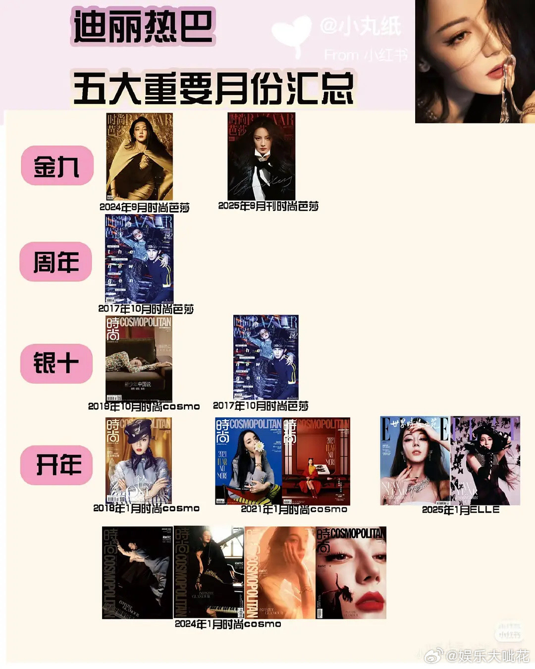 迪丽热巴连庄金九战报来了！纯散粉购买595w+，让人有超强购买欲，时尚表现力太绝