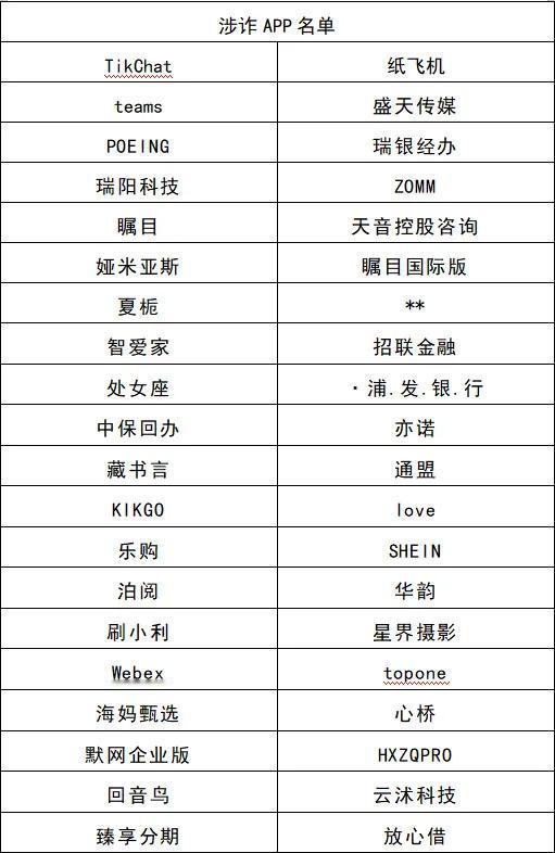 滨州一员工网络购彩，被骗11万多！8月26日至9月3日期间，山东滨州高新区一