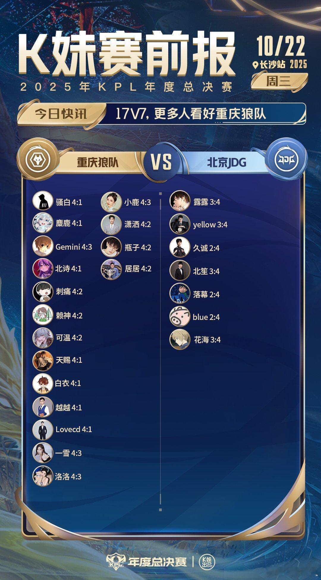 狼队对战JDG｜K妹赛前报17v7，更多人看好重庆狼队​​​