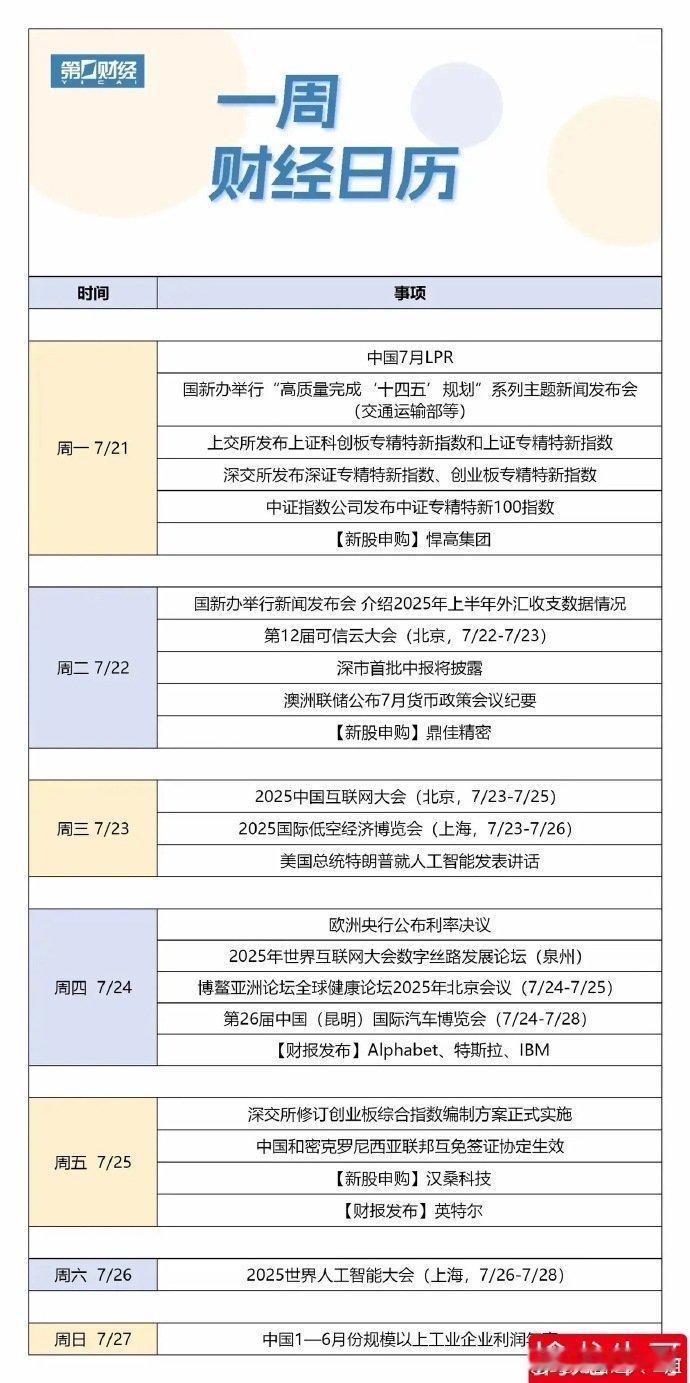下周（7.21-7.27）财经日历及机会全解析一、每日核心事件与机会拆解