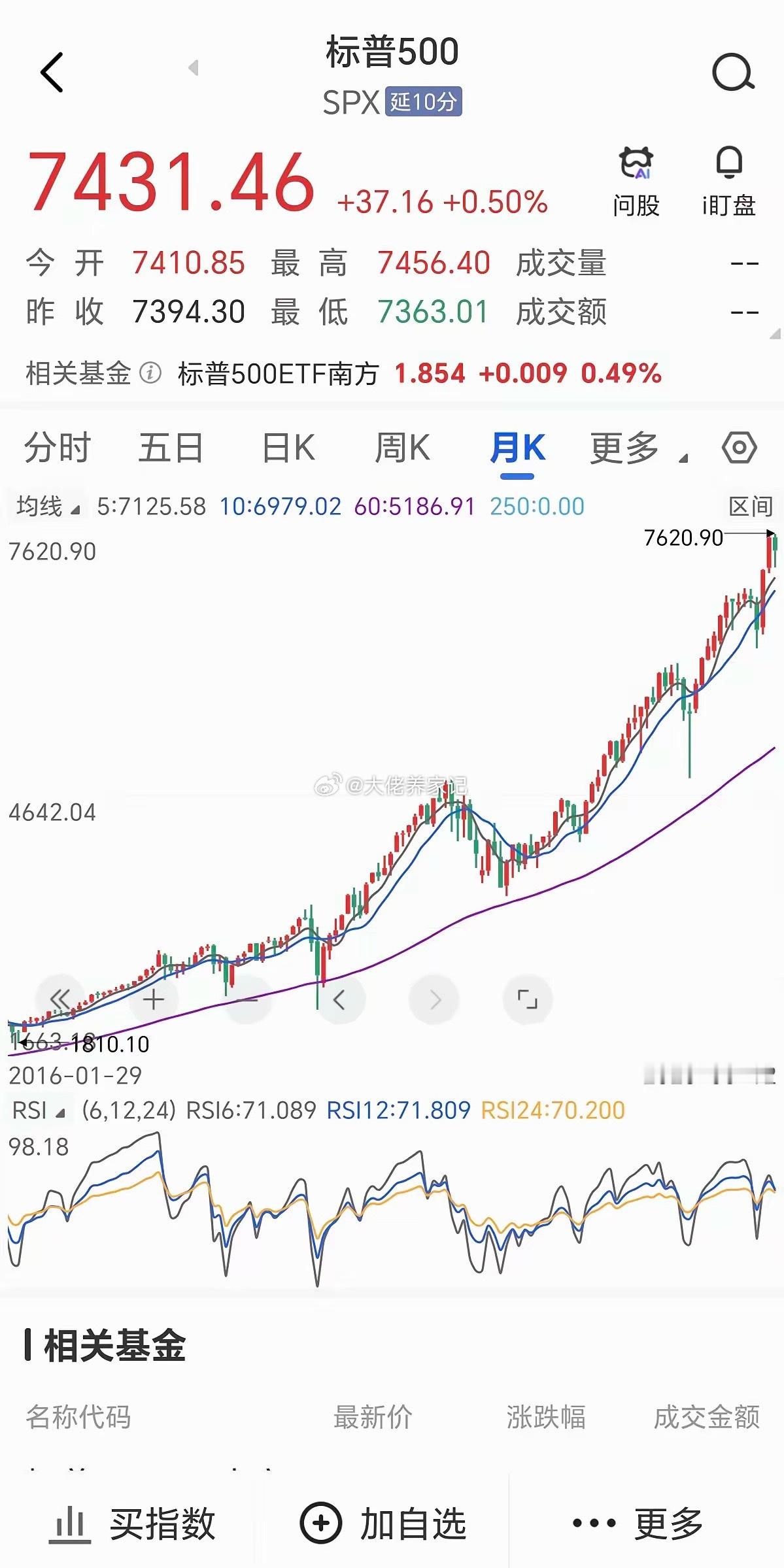 好多人，只记得段永平说过：真不知道怎么投资，你就买标普500，或巴菲特的伯克希尔