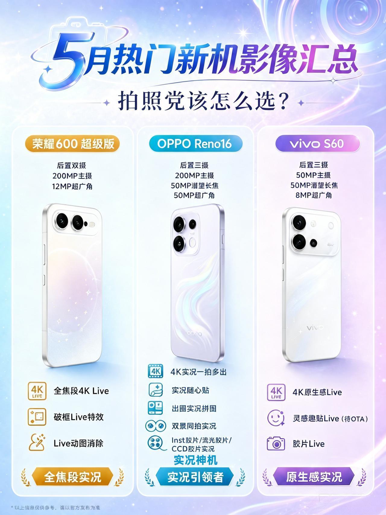 都说自己live很强，OPPO荣耀vivo到底谁好？近期三款主打live动图的