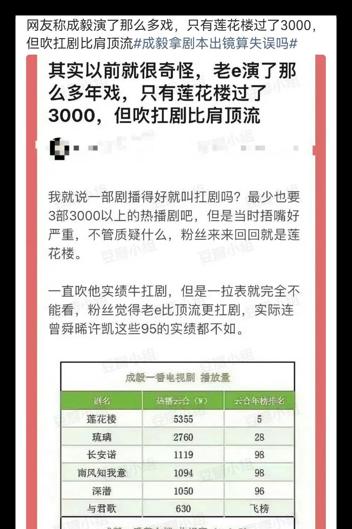 网友吐槽成毅演了无数戏，就《莲花楼》热度过3000，却被吹得扛剧能力能比肩顶流，