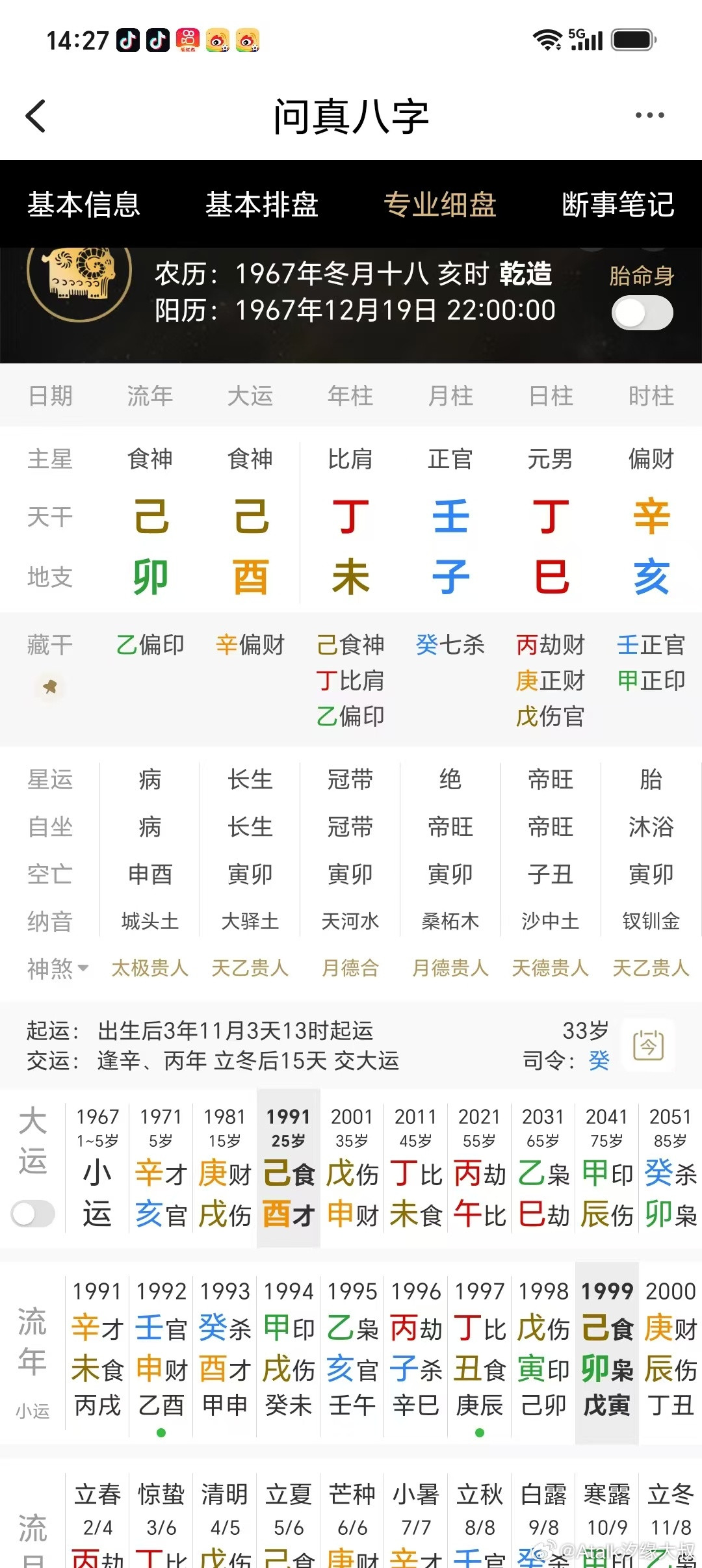 批断流年的命例：此命在1999己卯年的运势如何？乾造：丁壬丁辛未