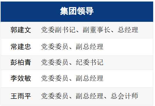 山西省属水务旗舰“换帅” | 原董事长已任省水利厅党组书记