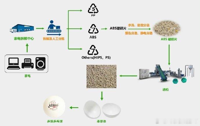这次瑞典大满贯的球又换了改“环保乒乓球”了但是还是有缝球​​​