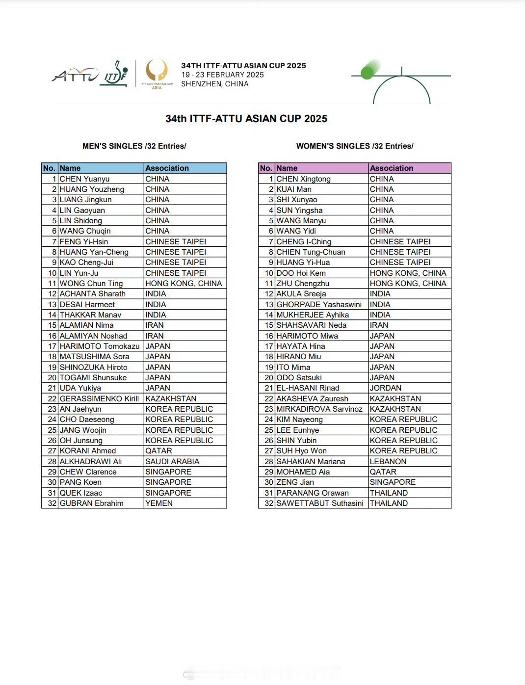 2025乒乓球亚洲杯参赛名单【2025乒乓球亚洲杯】国乒参赛名单男单：陈恒宇