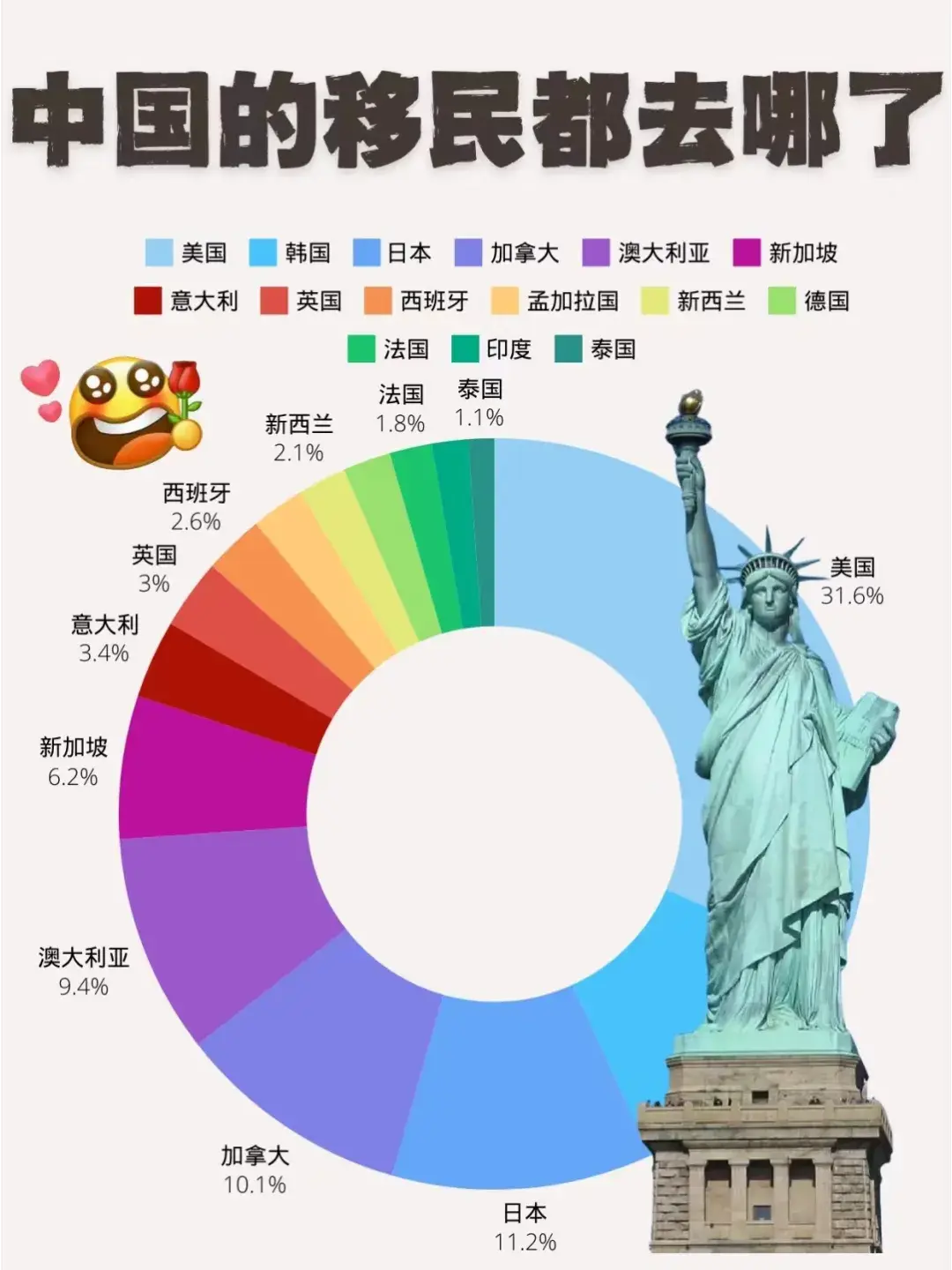 中国的移民都去哪了？？？