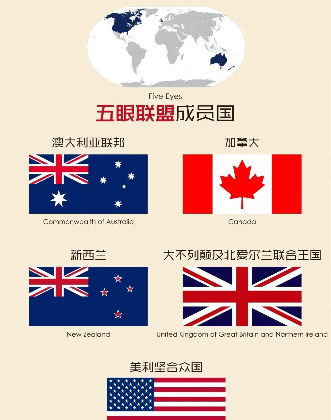 世界最小团体—五眼联盟他们到底是干嘛的